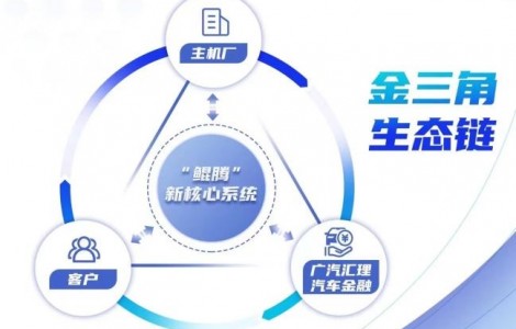 廣汽匯理汽車金融金三角生態(tài)鏈創(chuàng)新賦能行業(yè)高質(zhì)量前行