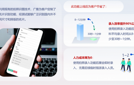 廣交會成交率提升密碼：廣推數字化系統重塑展會營銷新生態